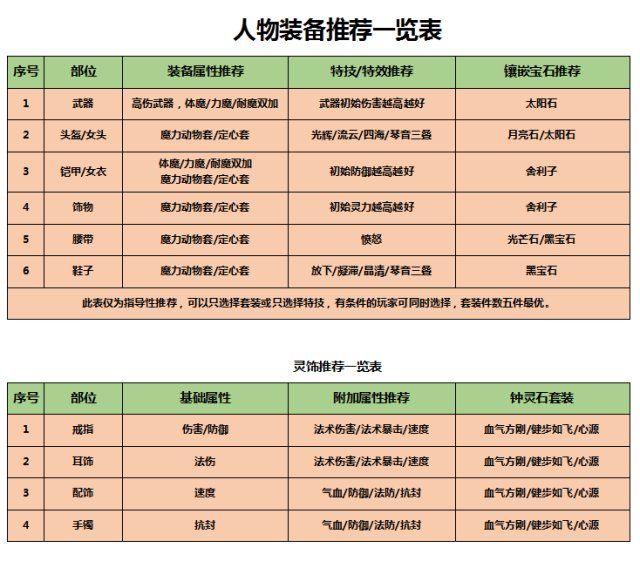梦幻西游女魃墓法宝推荐2022