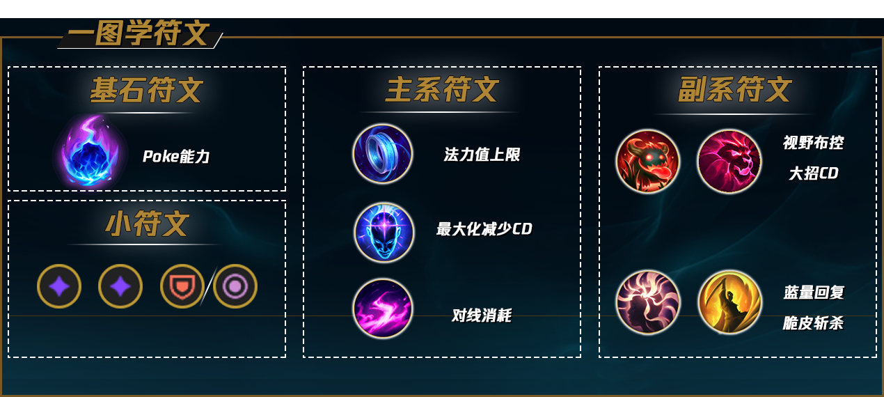 LOLS12石头人天赋推荐