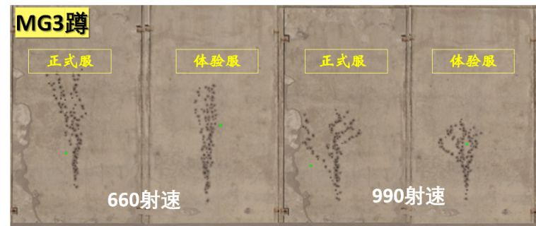 绝地求生15.1武器有什么改动