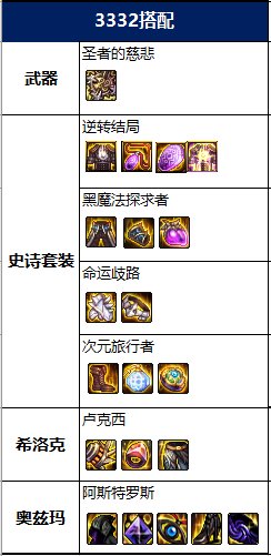 DNF2022审判毕业装备推荐