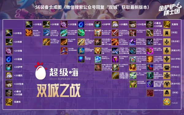 云顶之弈11.22版本黑魔卡牌怎么玩