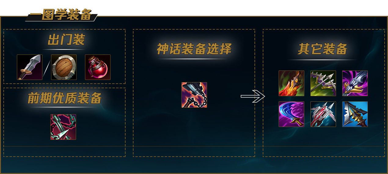 LOLS12蛮王出装推荐