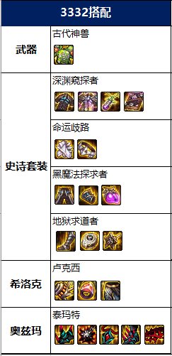 DNF2022巫女毕业装备推荐