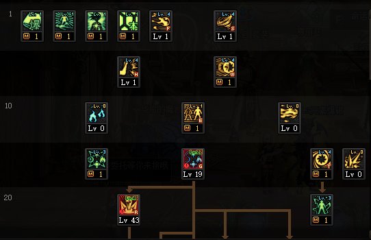 DNF2022魔皇加点