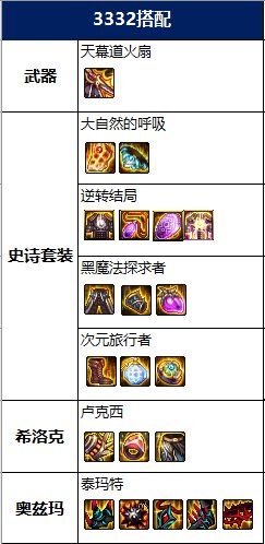 DNF2022忍者毕业装备推荐