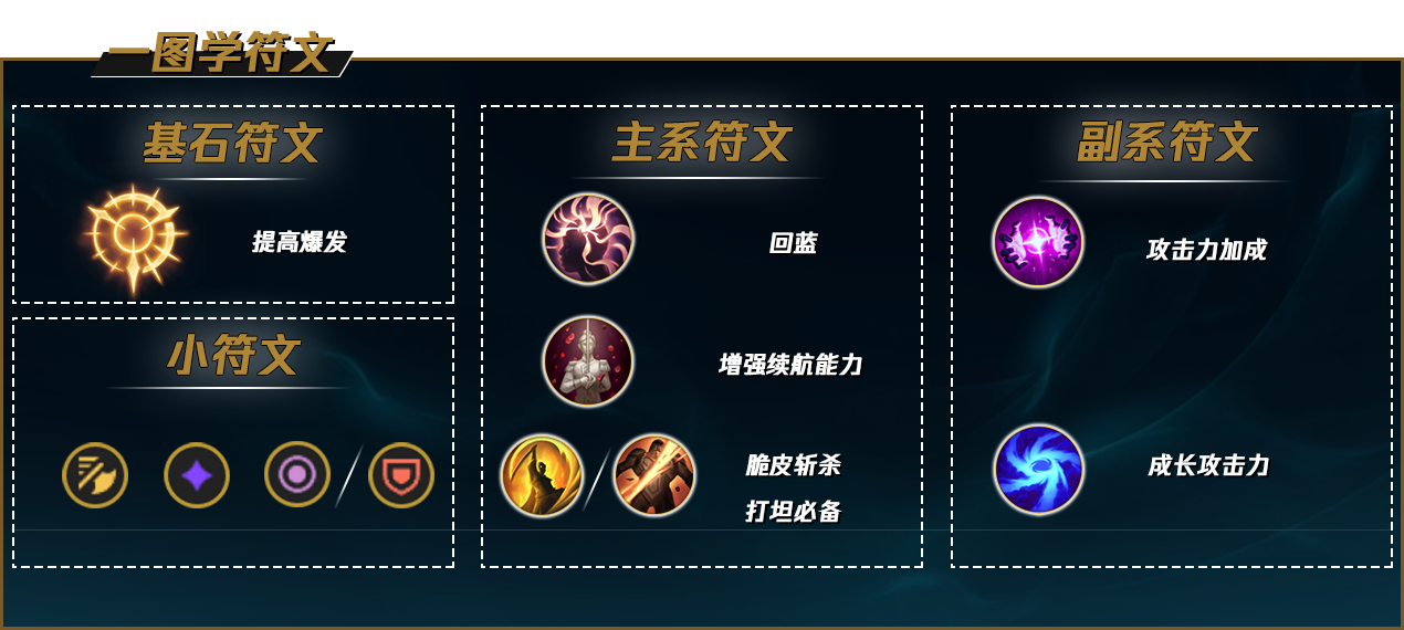 LOL2022女枪符文推荐