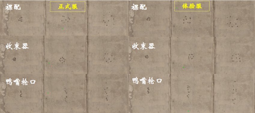 绝地求生15.1版本测试服武器评测