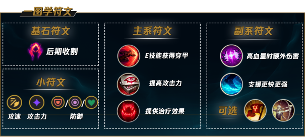 LOLS12男枪天赋推荐