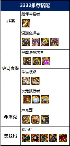 DNF2022决战者毕业装备推荐