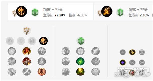 LOLS12腕豪天赋推荐