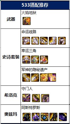 DNF2022召唤毕业装备推荐