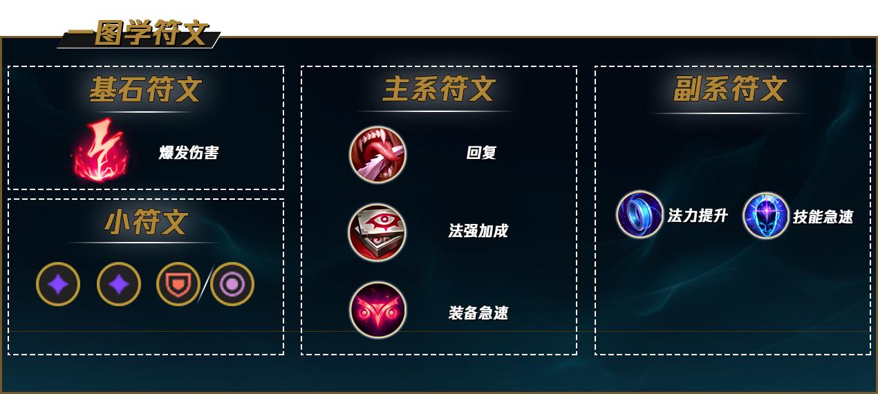 LOL2022佐伊符文推荐