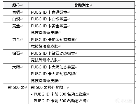 绝地求生15.1更新了什么