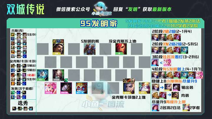云顶之弈S6强力上分阵容有哪些