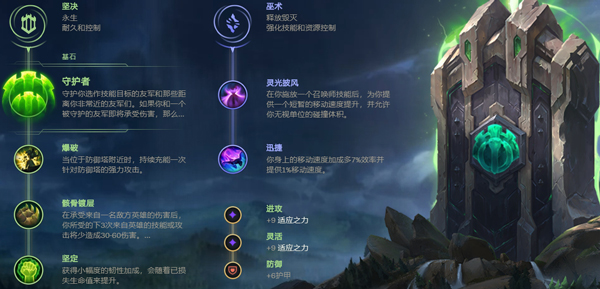LOL2022洛符文推荐