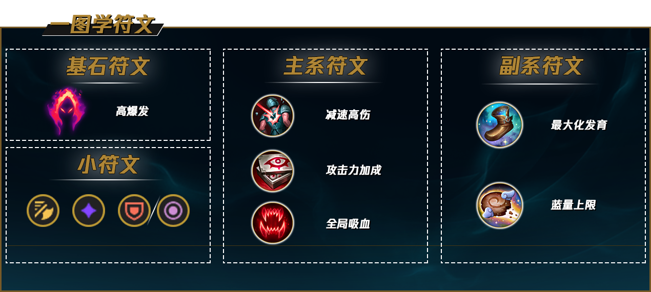 LOLS12女枪天赋推荐