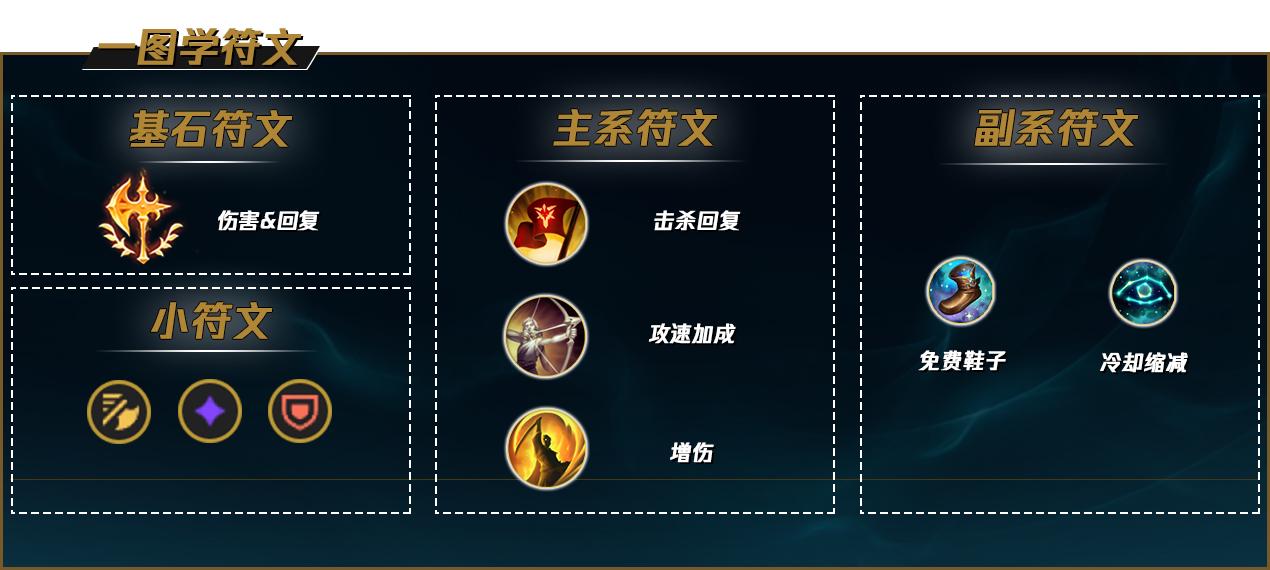 LOL2022盲僧符文推荐
