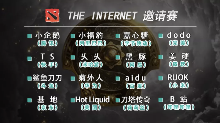 dota2互联网邀请赛队伍都有谁