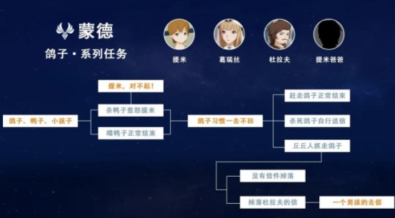 原神您好亲爱的爸爸隐藏成就攻略