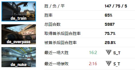 CSGOnavi战队成员都有谁
