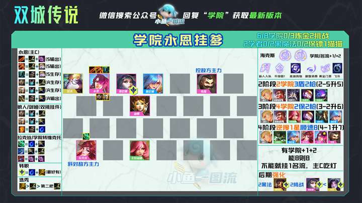 云顶之弈S6强力上分阵容有哪些