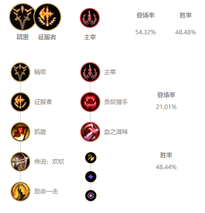 LOL2022永恩符文推荐