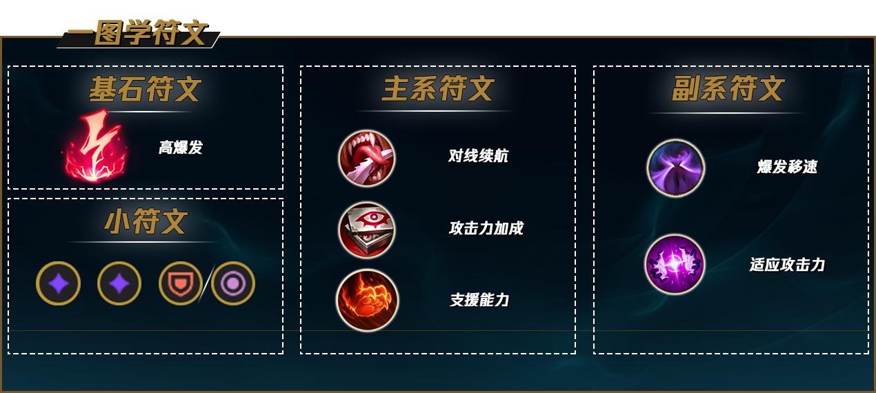 LOLS12男刀天赋推荐
