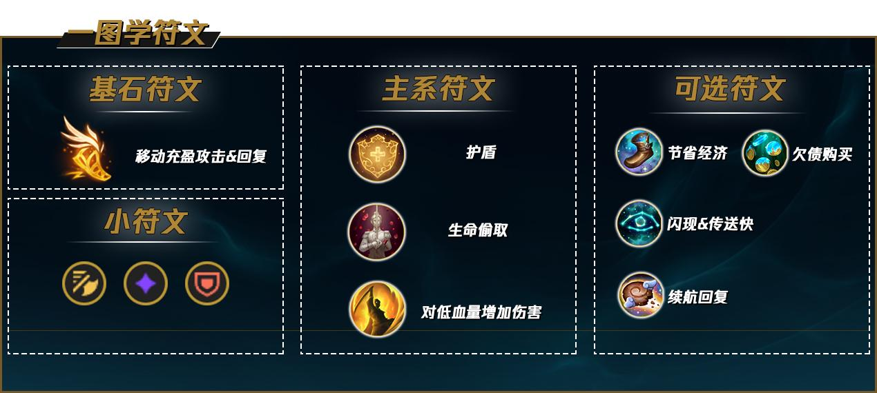 LOLS12天使天赋推荐