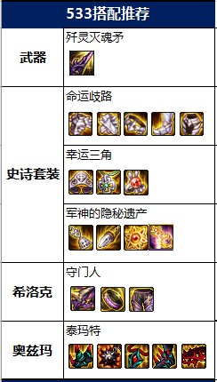 DNF2022血法毕业装备推荐