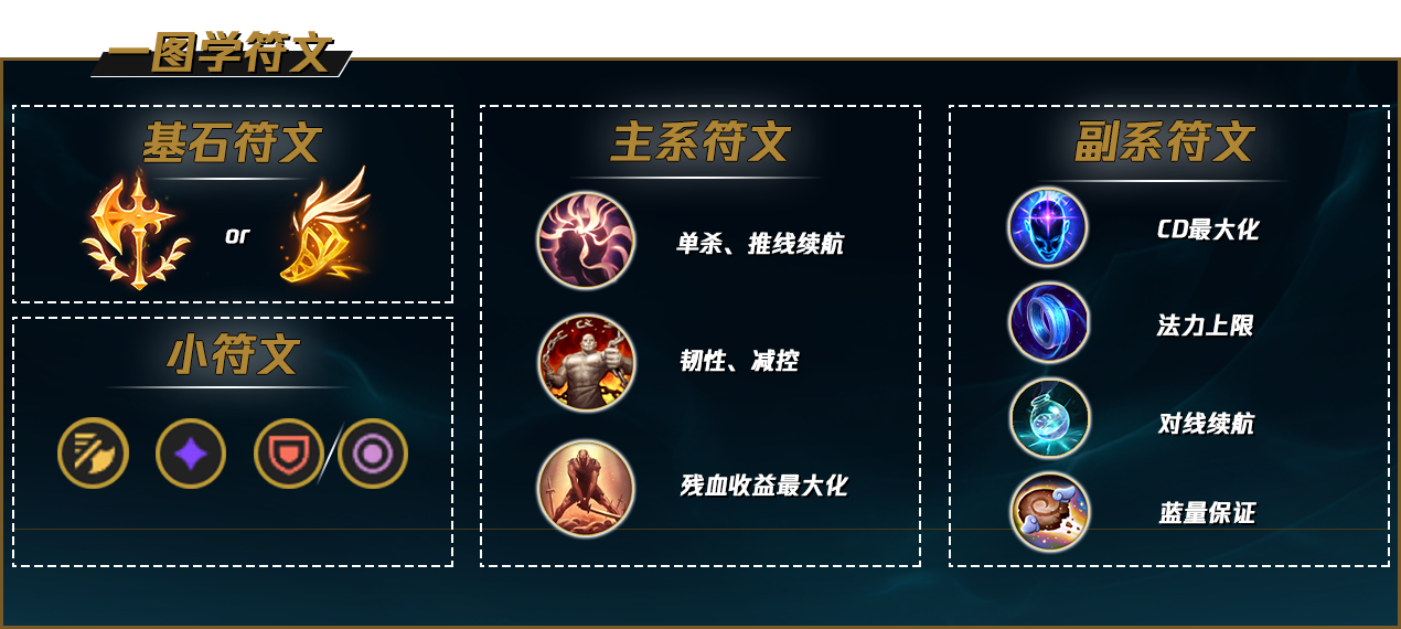 LOLS12塞拉斯天赋推荐
