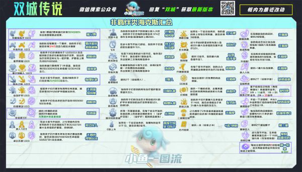 云顶之弈11.24版本更新了什么