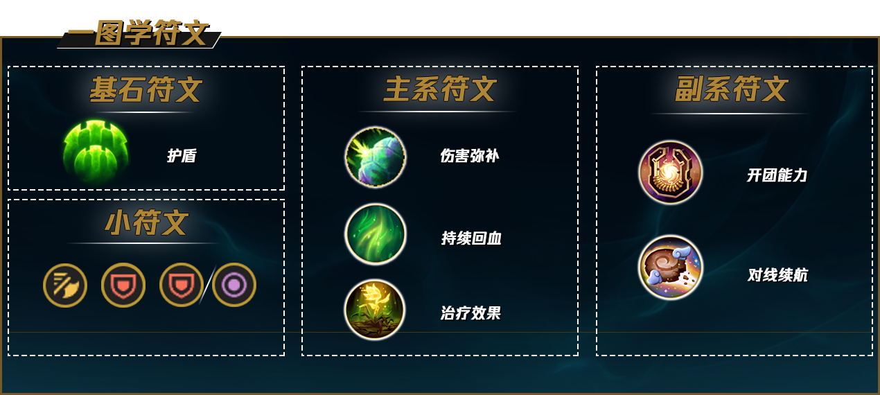 LOLS12泰坦天赋推荐