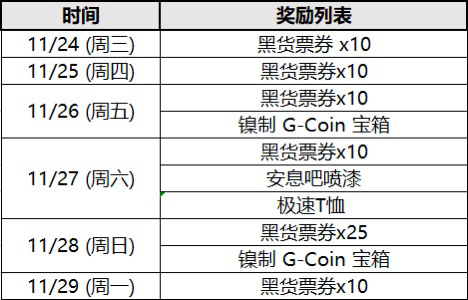 绝地求生11月24日更新了什么