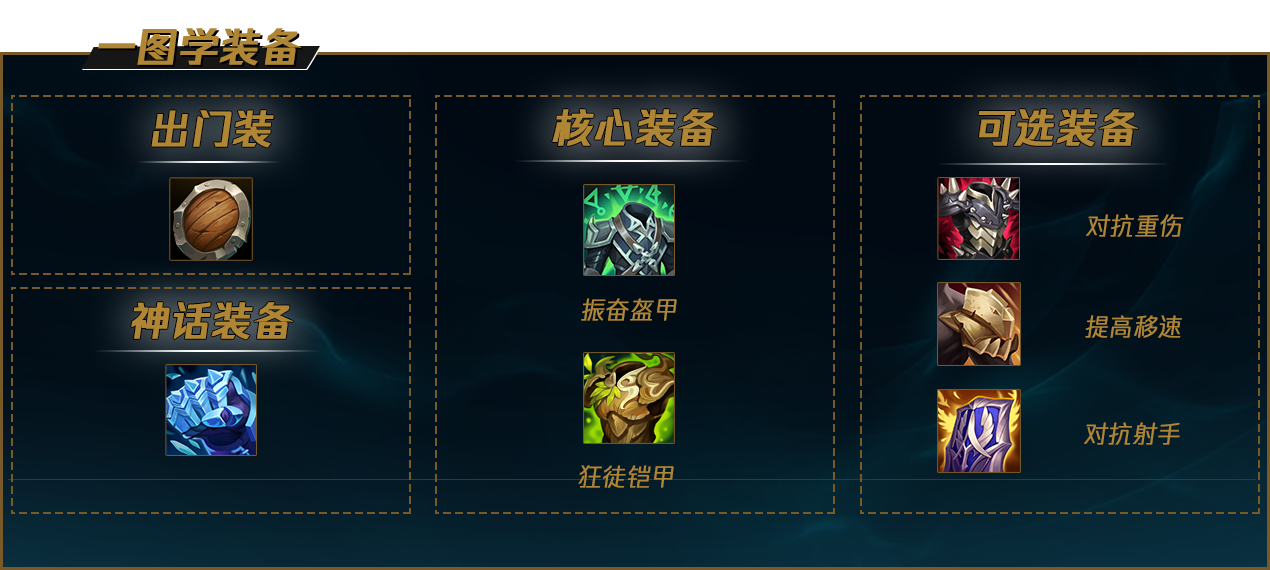 LOLS12蒙多出装推荐