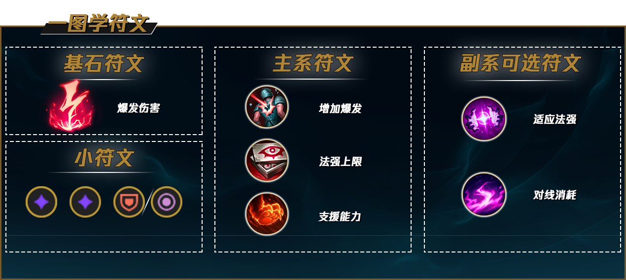 LOLS12大眼天赋推荐
