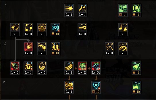 DNF2022奶萝加点