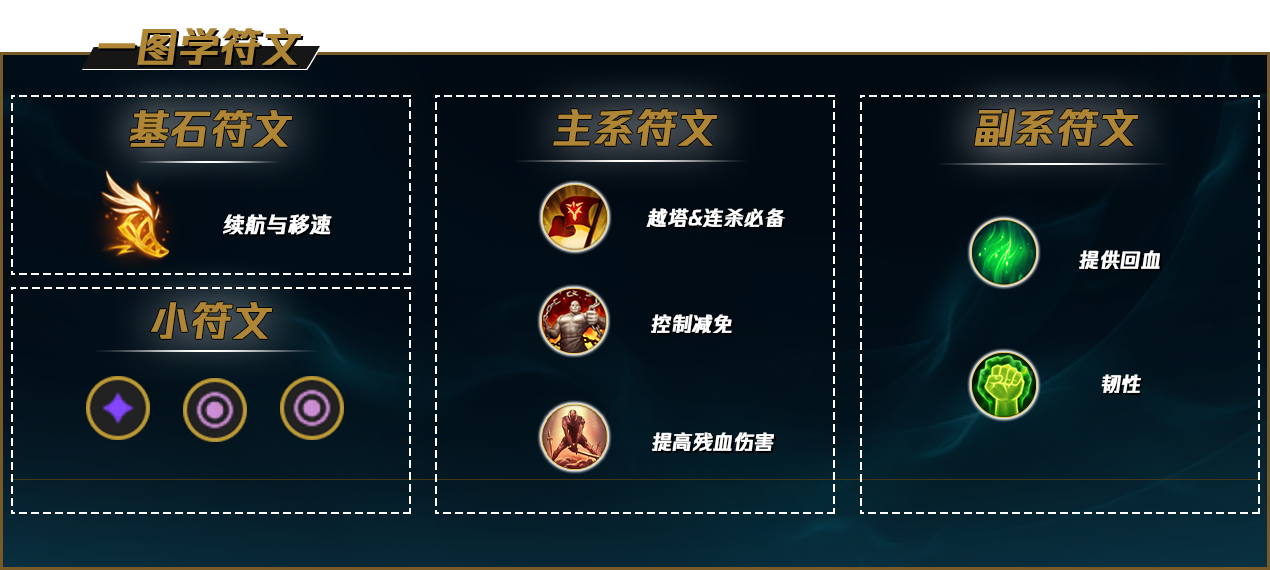 LOLS12盖伦天赋推荐