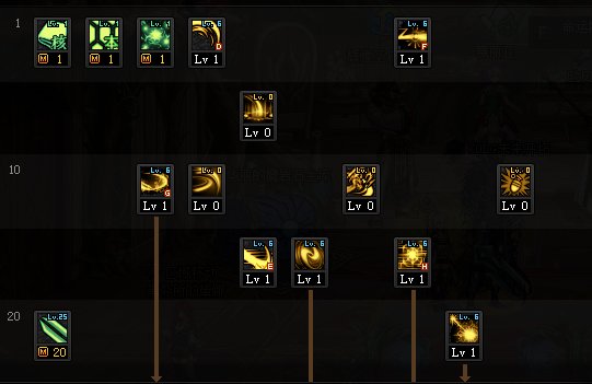 DNF2022专家加点