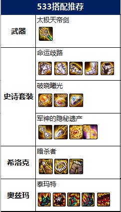 DNF2022固伤职业推荐