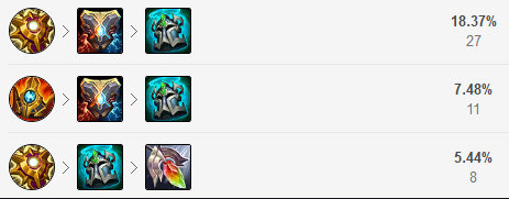 LOL2022机器人怎么出装