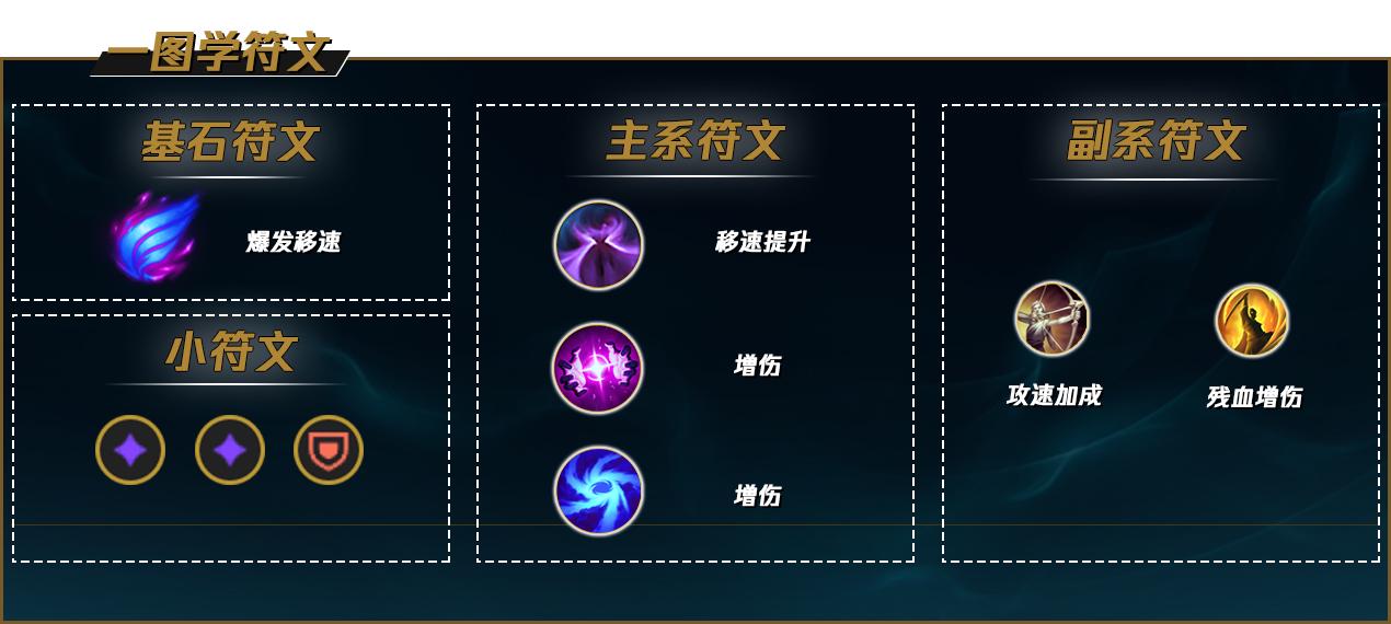 LOLS12凯南天赋推荐