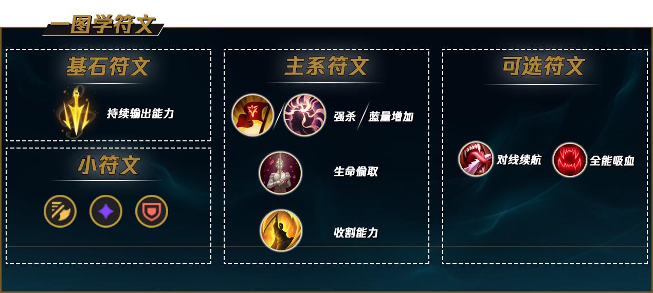 LOLS12女警天赋推荐