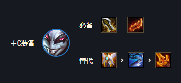 云顶之弈s6小丑装备带什么