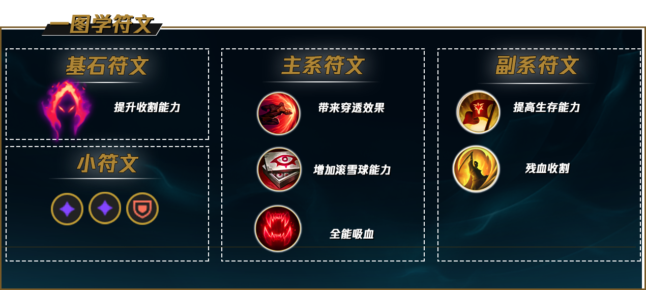 LOLS12卡特天赋推荐