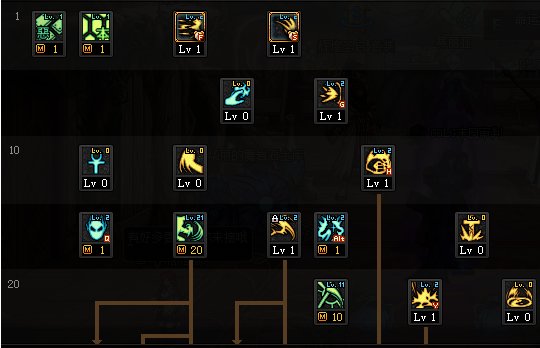 DNF2022复仇者加点