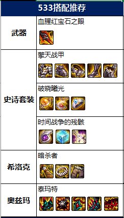 DNF2022忍者毕业装备推荐