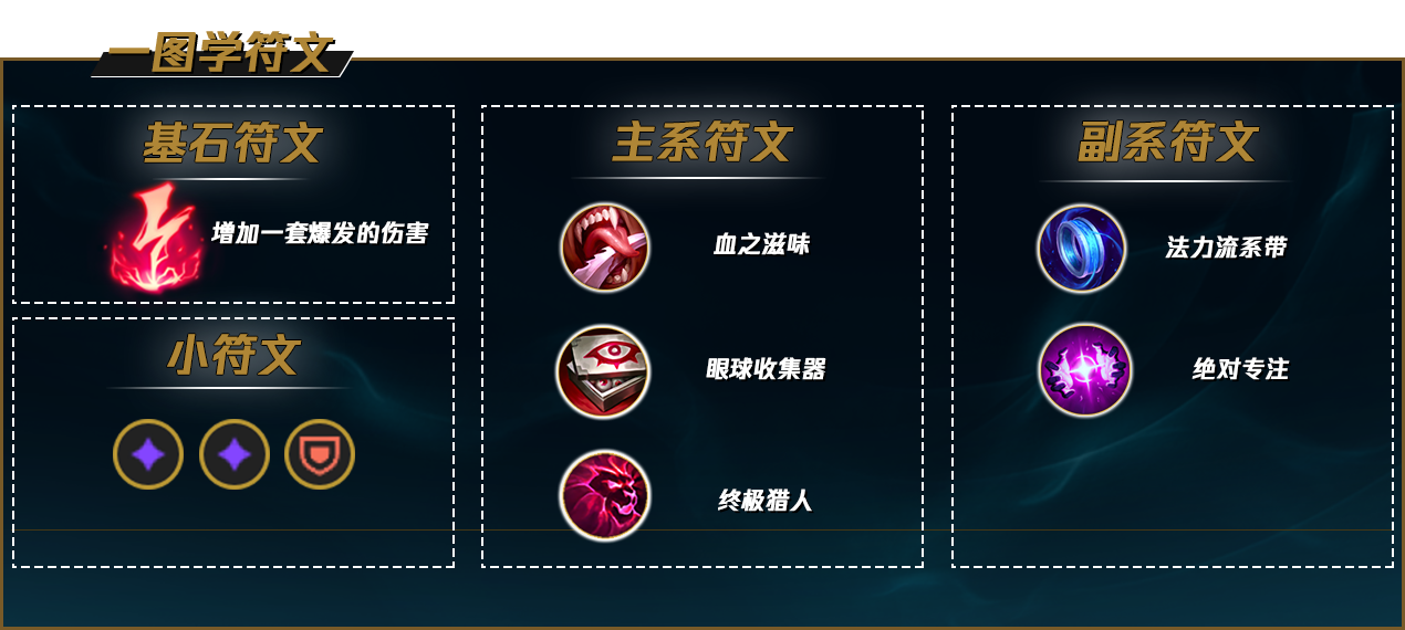 LOL2022大头符文推荐
