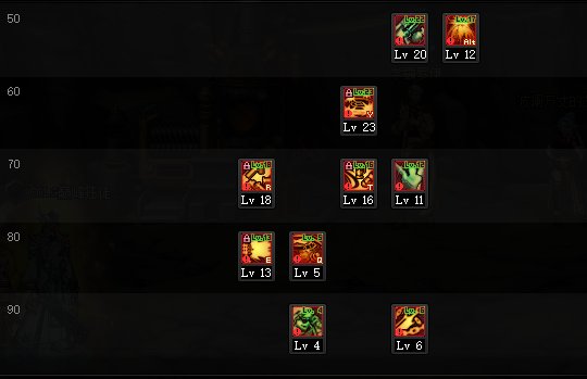 DNF2022佣兵加点