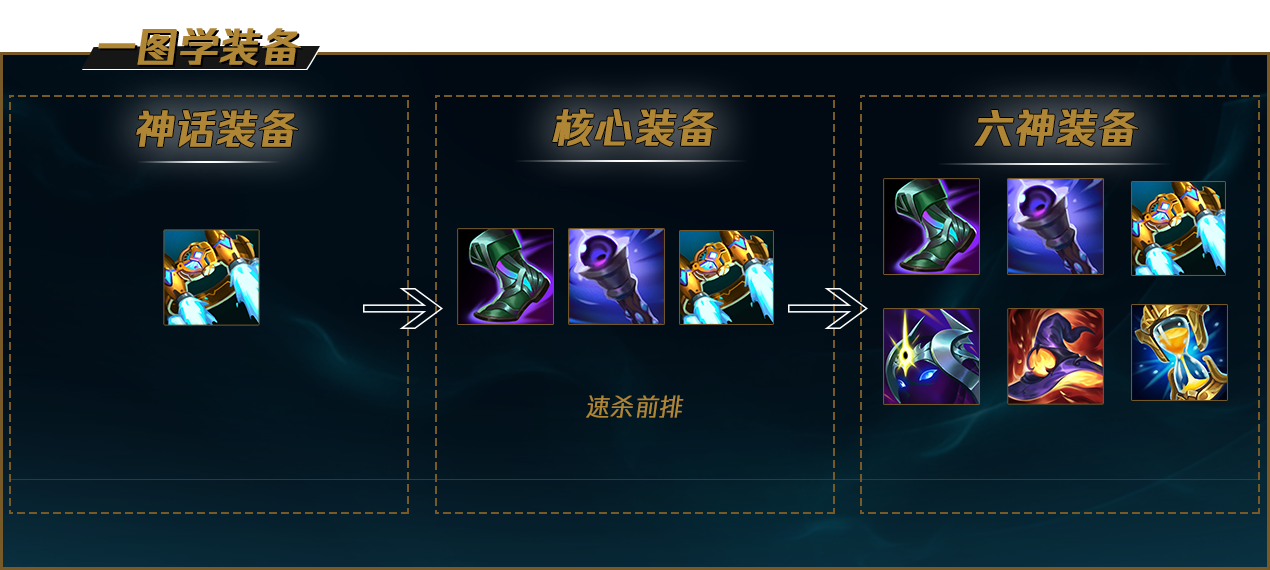 LOLS12龙女出装推荐