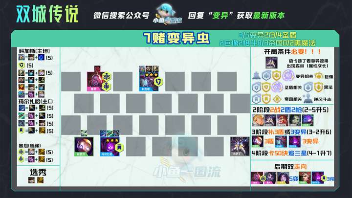 云顶之弈S6强力上分阵容有哪些
